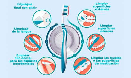 Cómo mantener tu boca sana