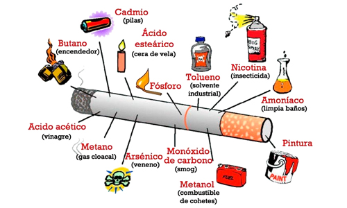 Dejar de fumar con éxito